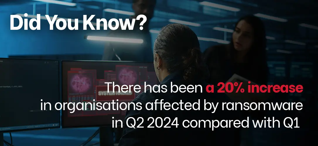 There has been a 20% increase in organisations affected by ransomware in Q2 2024 compared with Q1