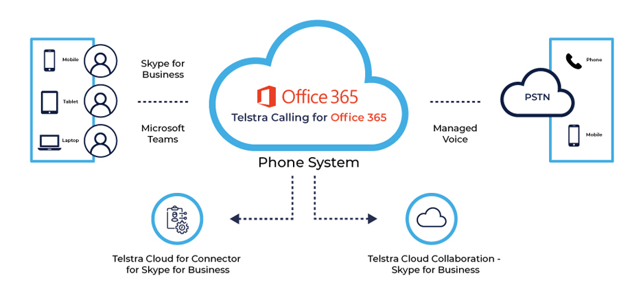 Voice Calling on Cloud – Telstra Calling for Office 365 – Exigo Tech