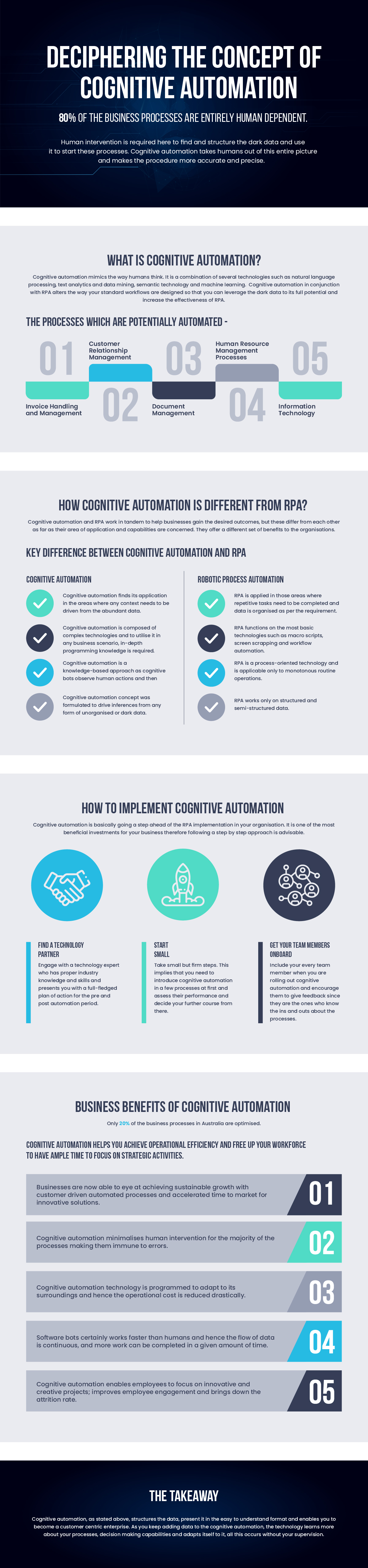 A Comprehensive Guide to Cognitive Automation | Exigo Tech