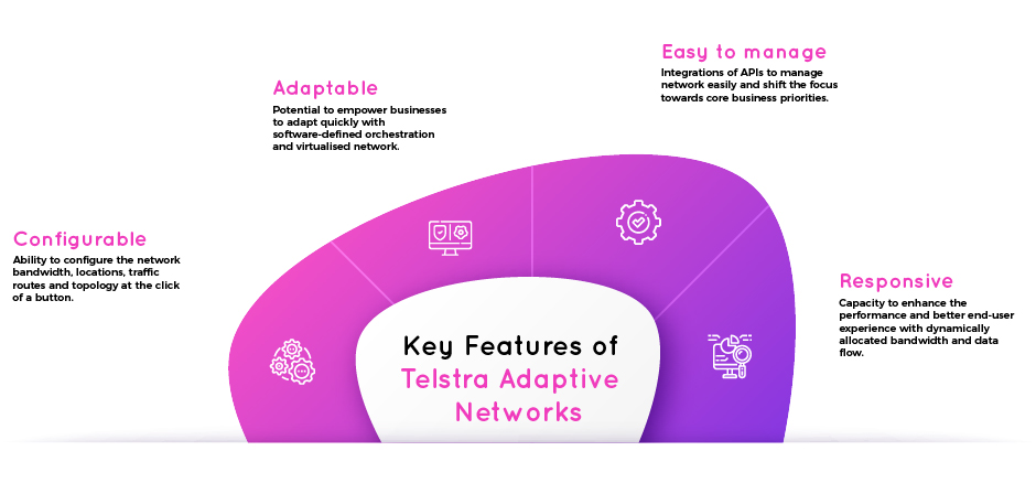 Key Features of Telstra Adaptive Networks - Exigo Tech