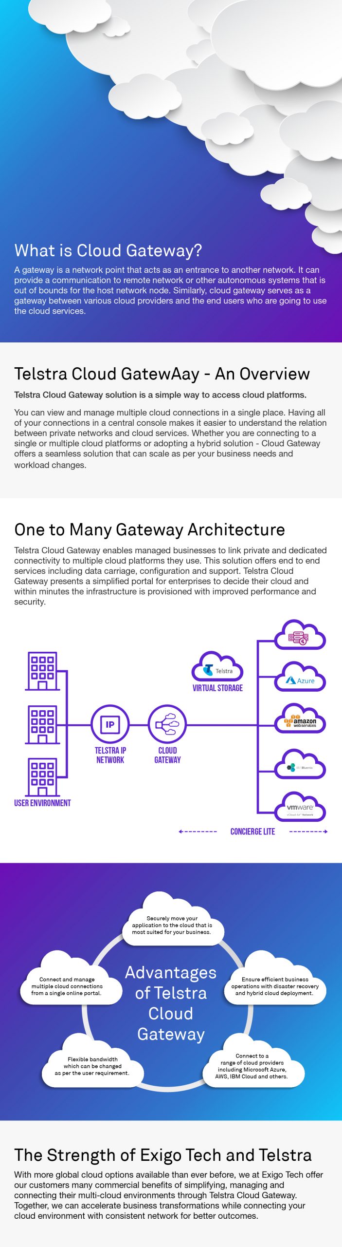 Telstra Cloud Gateway – Where Cloud and Network Meets