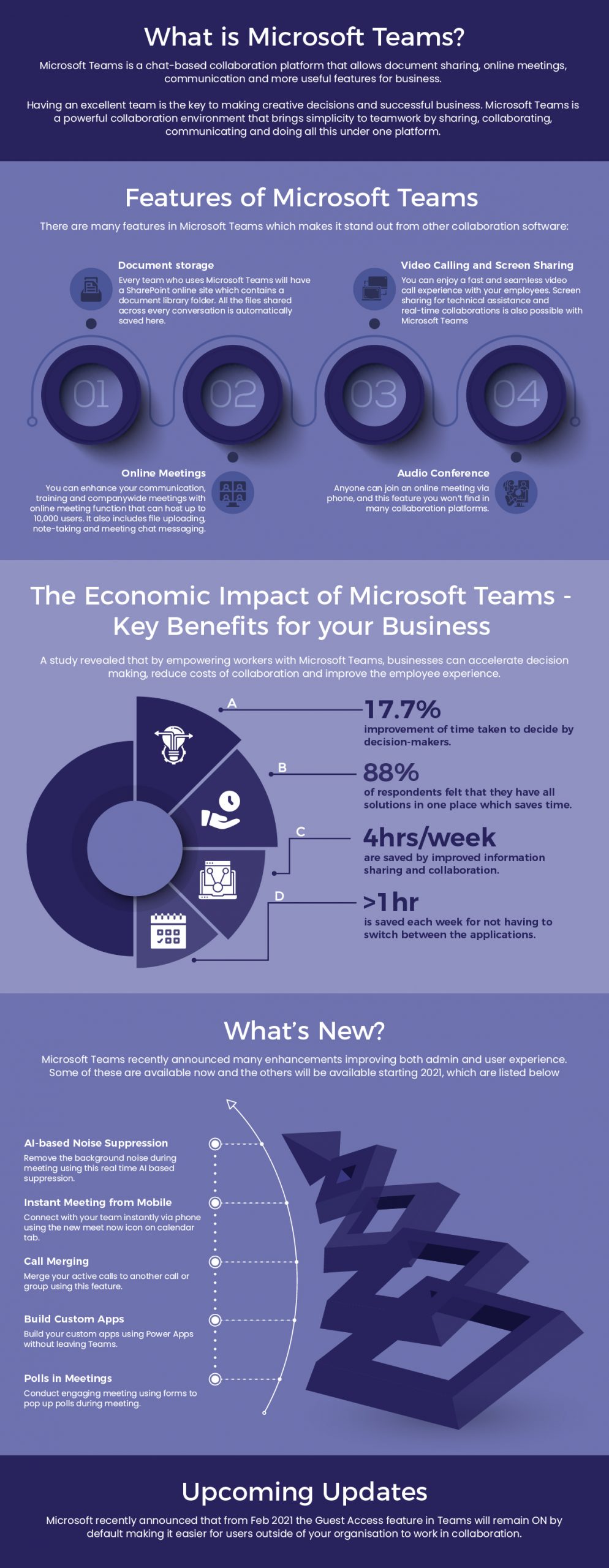 What is microsoft teams? Infographics - exigo tech