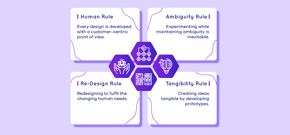 Principle - Design Thinking Process - Exigo Tech
