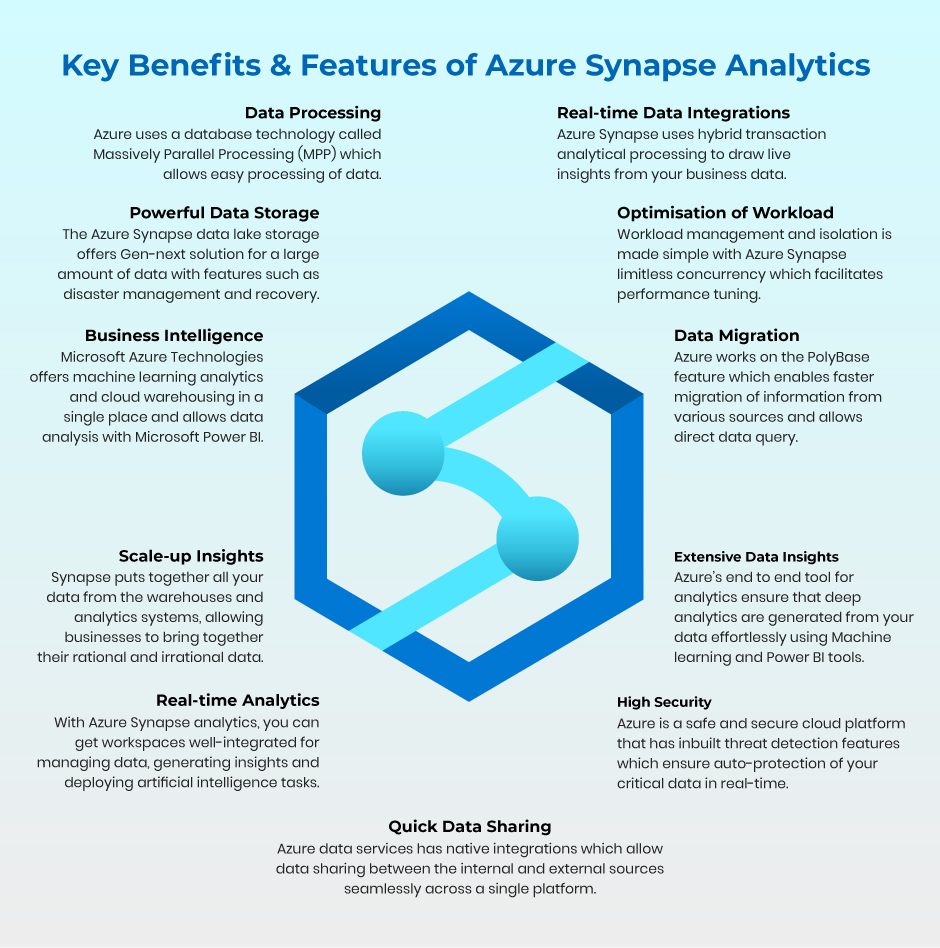 key features and benefits of Azure Synapse analytics – Exigo Tech