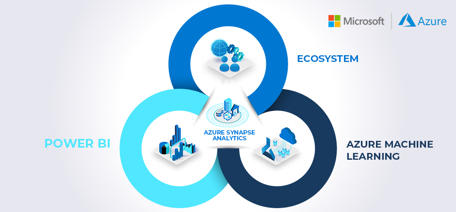 data driven agility to business by leveraging azure synapse with exigo tech