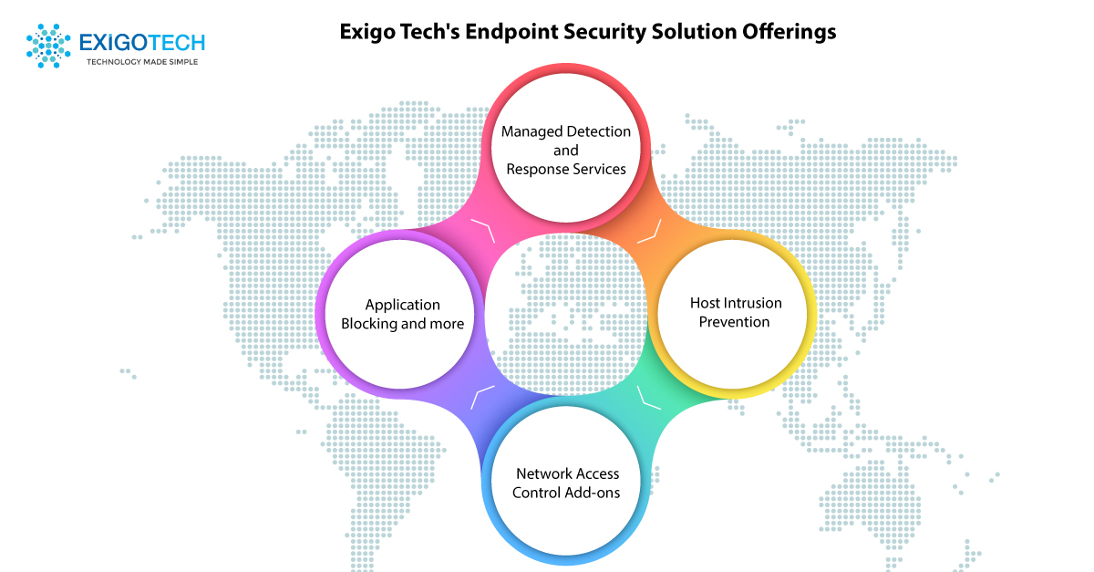 exigo tech heightens security levels of endpoints as managed security solutions provider