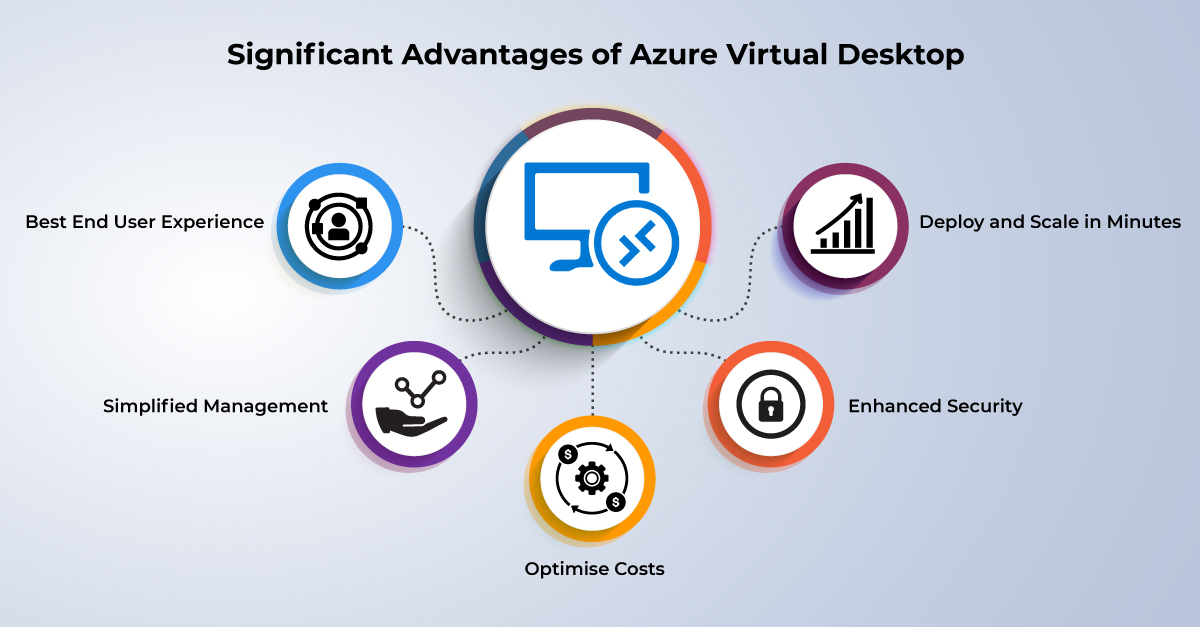 Advantages of azure virtual desktop - Exigo Tech