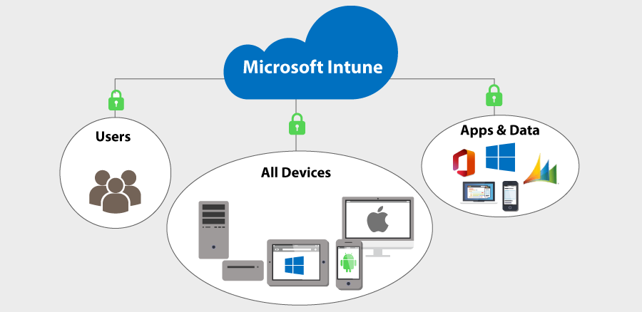 Microsoft 365 Intune 2 – Exigo Tech
