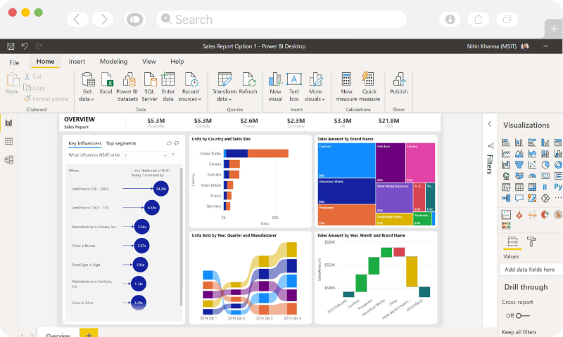 Data Visualisation with Ease | Microsoft Power BI Solutions from Exigo Tech India