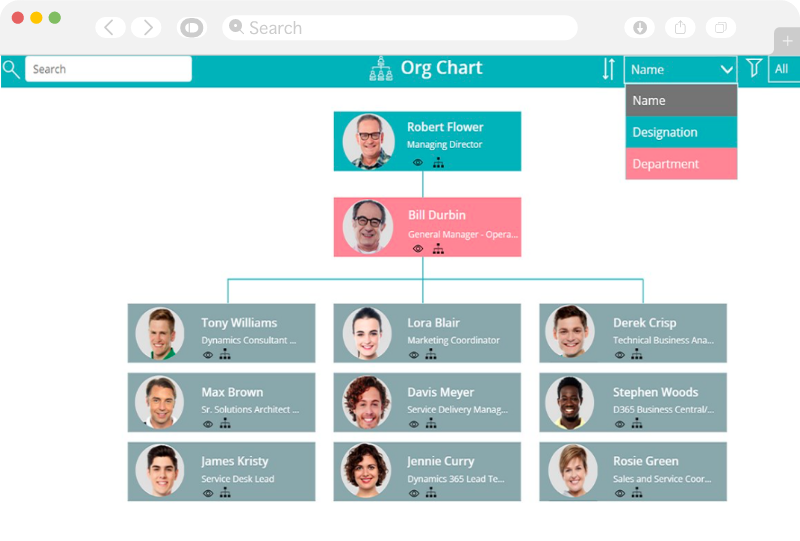 Find Reporting Authorities | Organisational Chart Power App From Exigo Tech Philippines