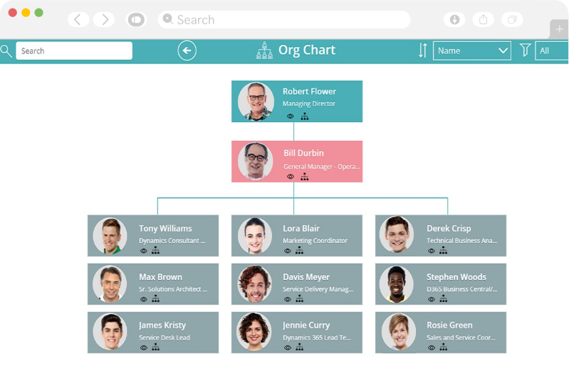 Organisational Chart PowerApp | Exigo Tech’s Timesheet Automation Power App in Philippines