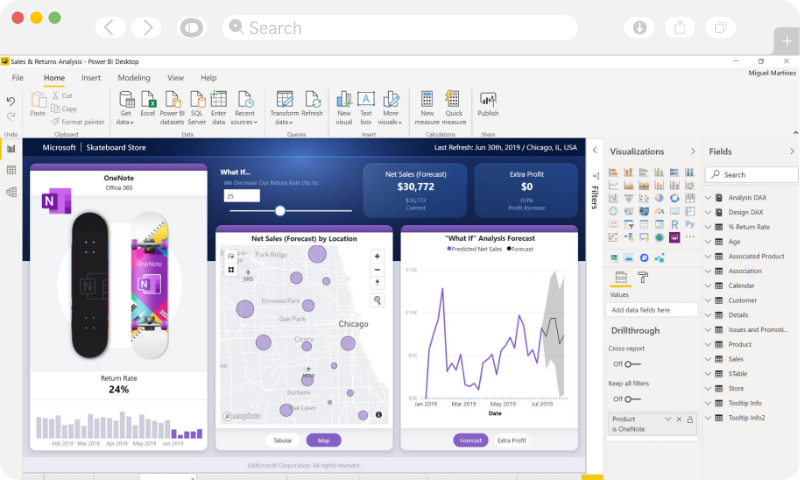 Turn Data into Insights | Convert Data into Rich Visuals with the power of Microsoft Power BI in Philippines | Exigo Tech Philippines