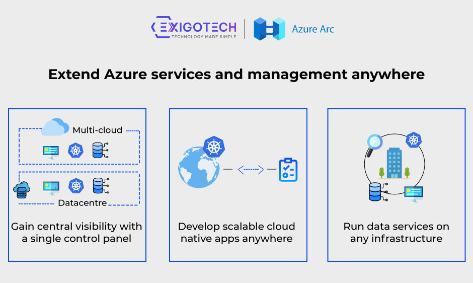 Microsoft Azure Arc bringing cloud to customers Exigo Tech