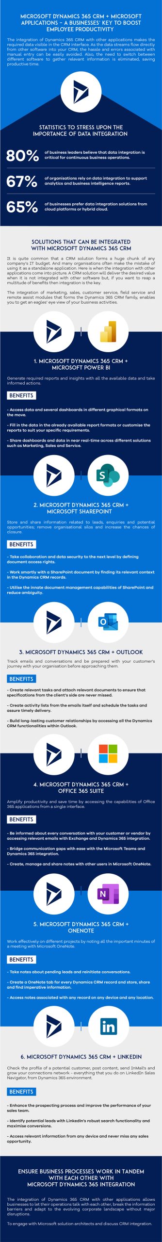 The Business Benefits of Microsoft Dynamics 365 CRM Integration with Other Critical Applications