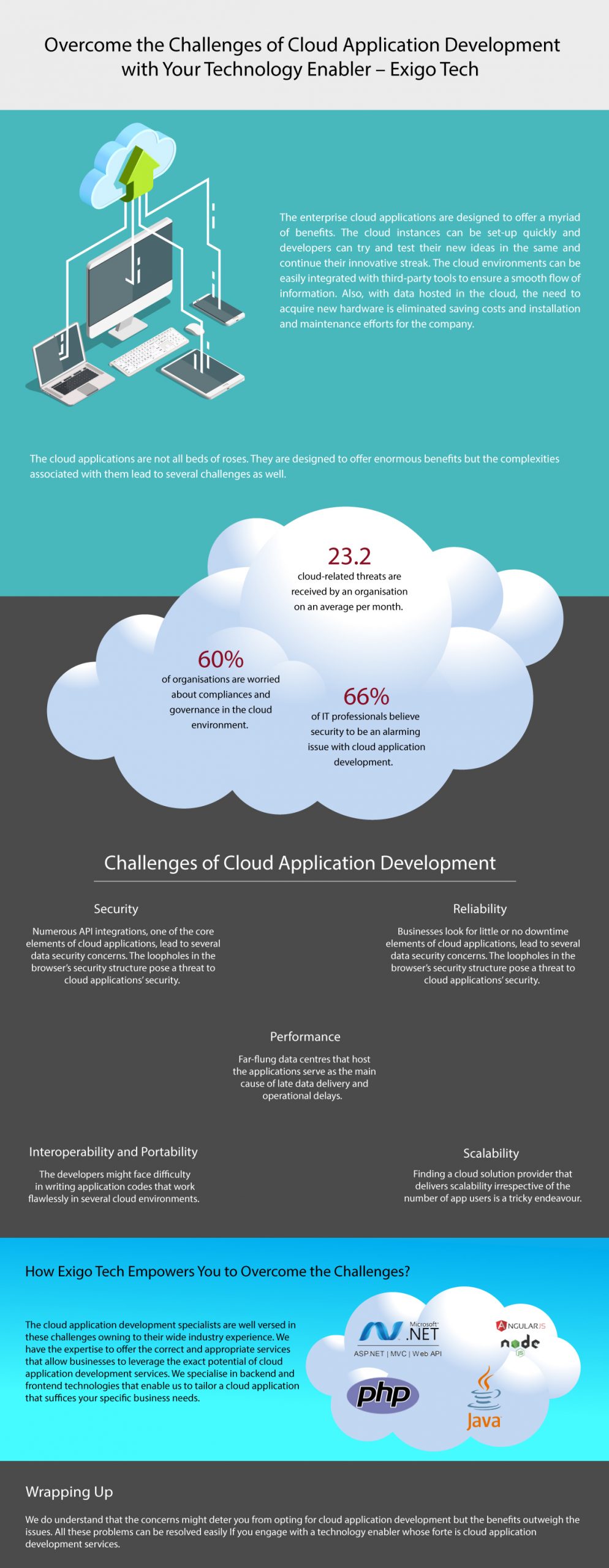 cloud application development services to excel in different business endeavours