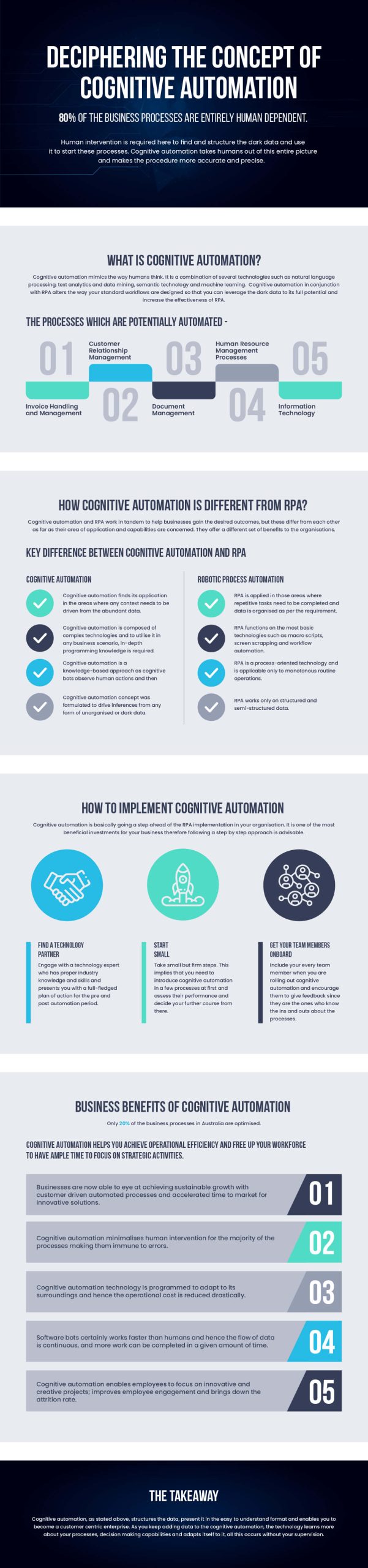 cognitive automation – a decision engine for robotic process automation efforts 