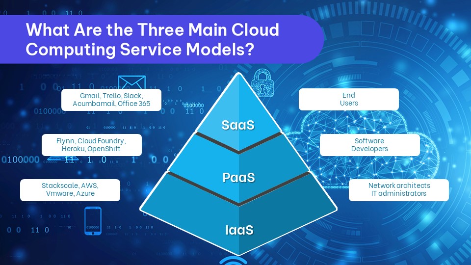 Cloud Services: Could Computing service model