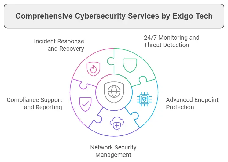 Why-You-Should-Choose-Exigo-Tech-for-Your-Cybersecurity-Needs