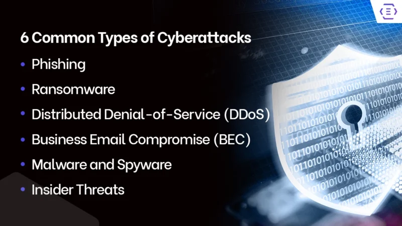 Top 6-Common-Types-of-Cyberattacks