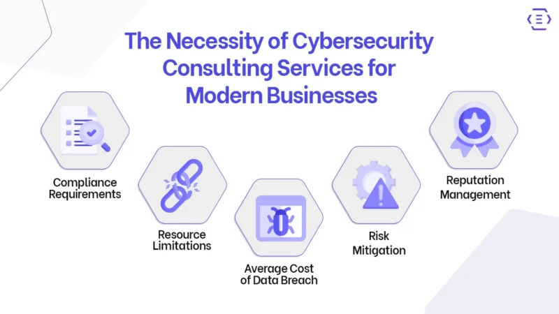 The Necessity of Cybersecurity Consulting Services for Modern Businesses