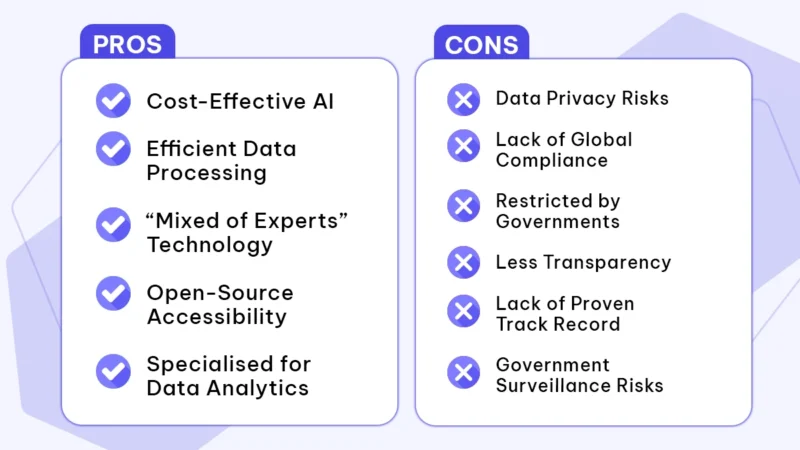 Pros and cons for of deepseek for Choosing the Right AI: Is DeepSeek the Right Product? Blog Content Image