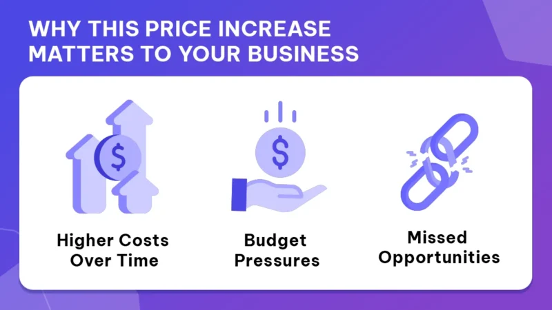 Why This Price Increase Matters to Your Business - In Blog Image