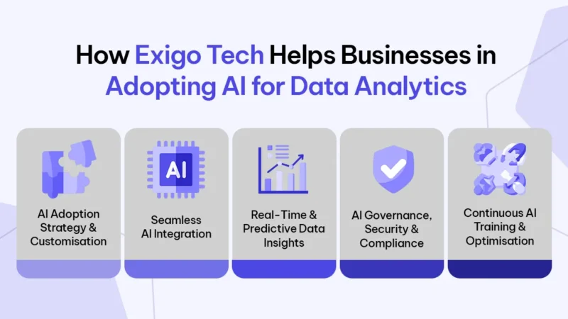 How Exigo Tech Helps Businesses in Adopting AI for Data Analytics - Blog Image