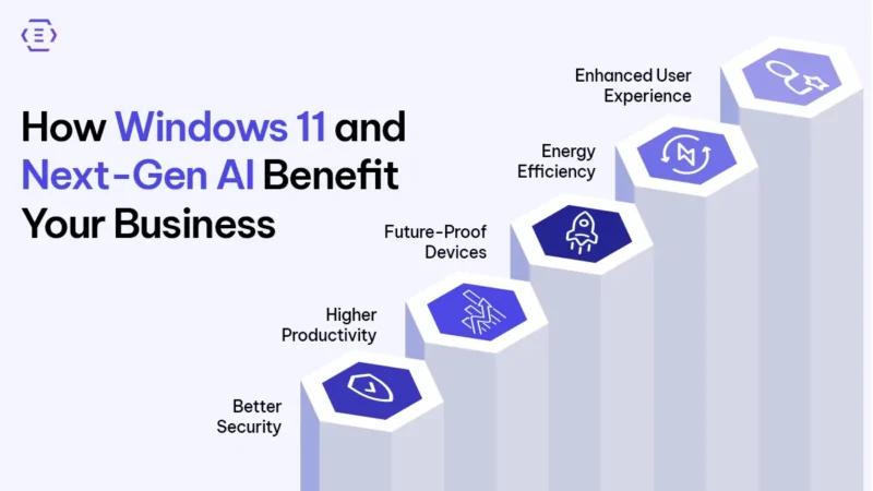 How Windows 11 and Next-Gen AI Benefit Your Business