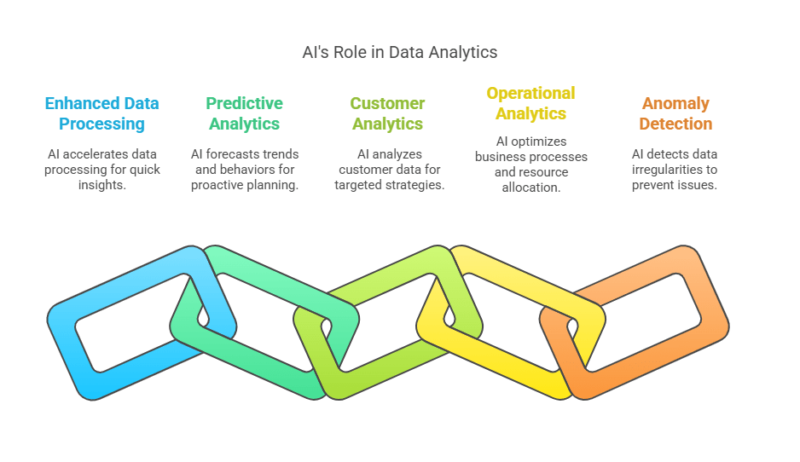 Unlocking Smarter Decisions_ How AI-Powered Data Analytics Transforms Businesses - visual selection