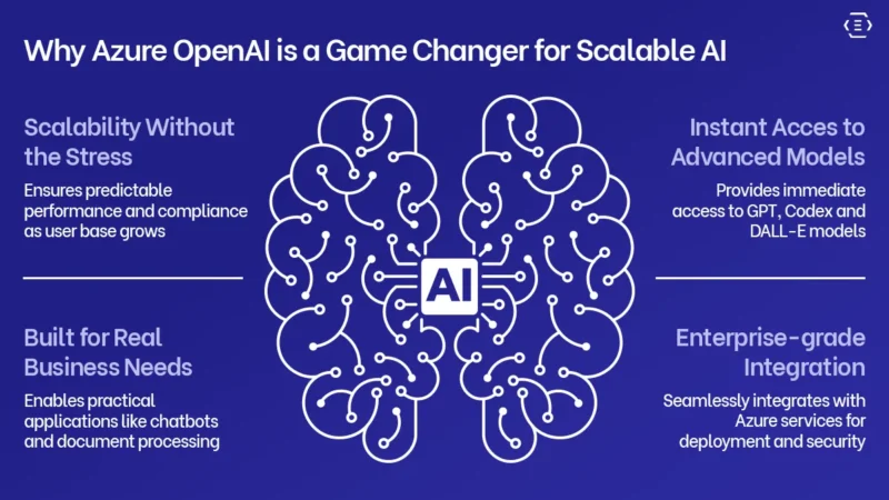 Why Azure OpenAI is a Game Changer for Scalable AI