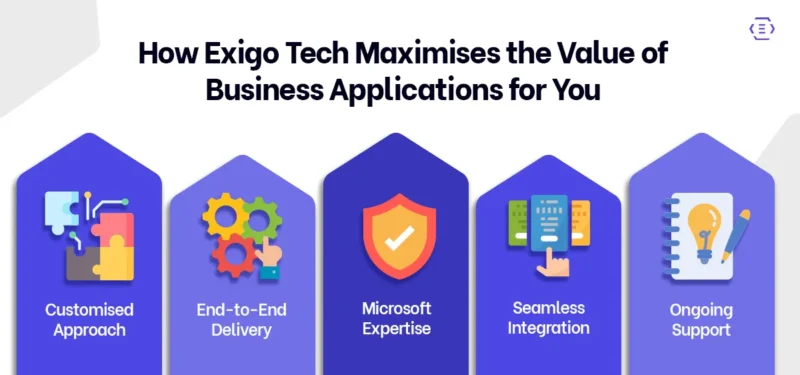 How Exigo Tech Maximises the Value of Business Applications for You