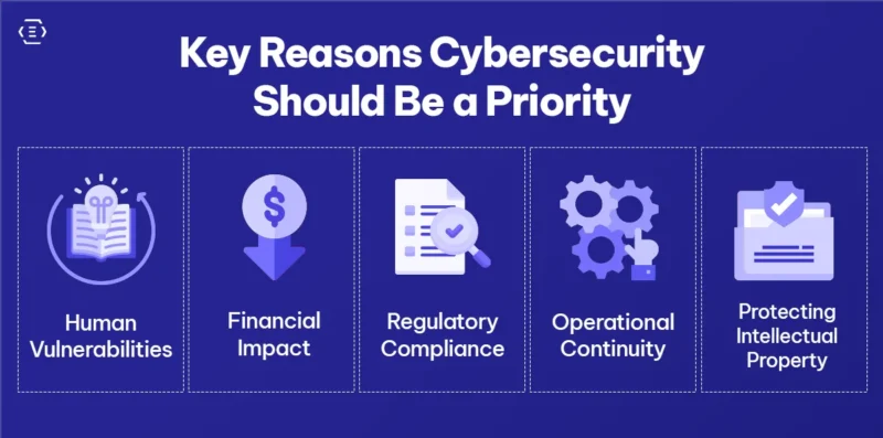 Key Reasons Cybersecurity Should Be a Priority