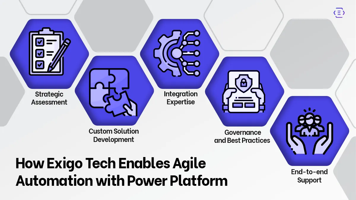 How Exigo Tech Enables Agile Automation with Power Platform