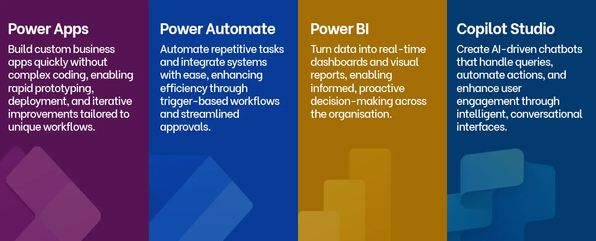 Key Enablers of Agile Automation in Microsoft Power Platform
