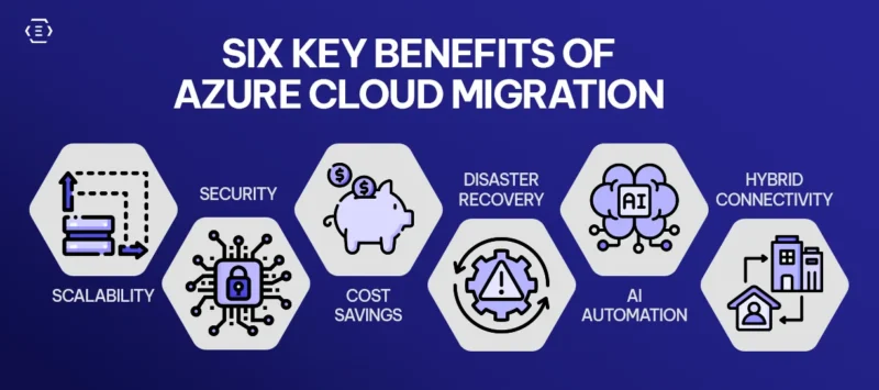 Top 6 Benefits of Migrating to Azure Cloud