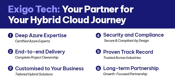 Why Exigo Tech is the Right Partner for Your Hybrid Cloud Journey