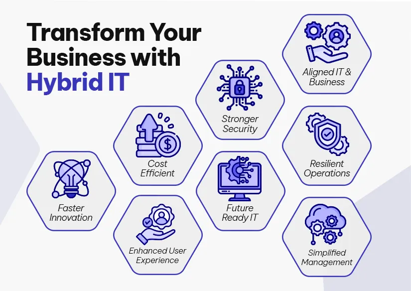 Business Benefits of a Hybrid IT Approach with Azure and Exigo Tech