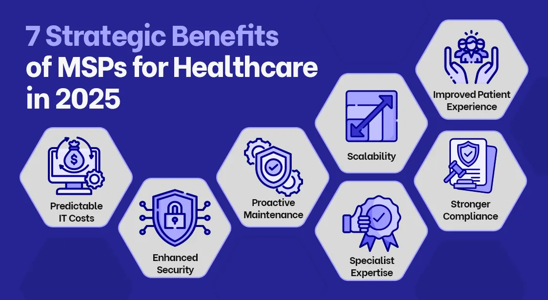 Key Benefits of MSPs for the Healthcare Industry