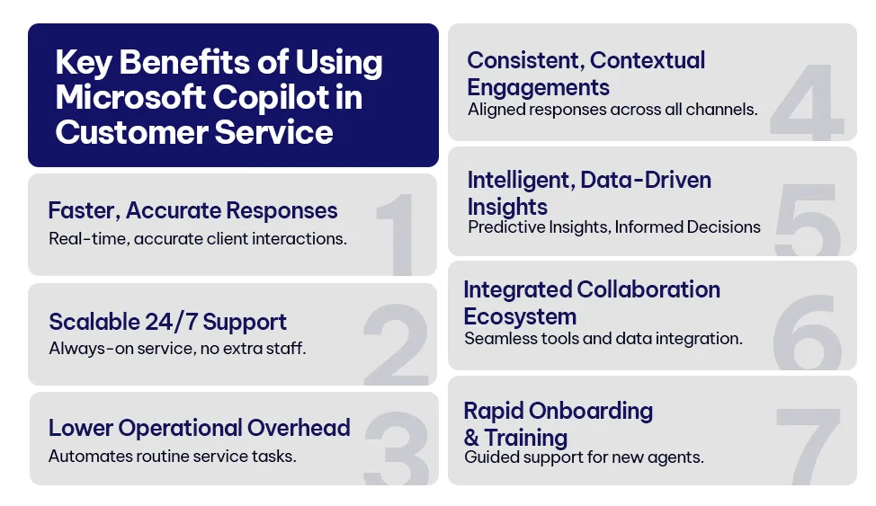 Key Benefits of Using Microsoft Copilot in Customer Service