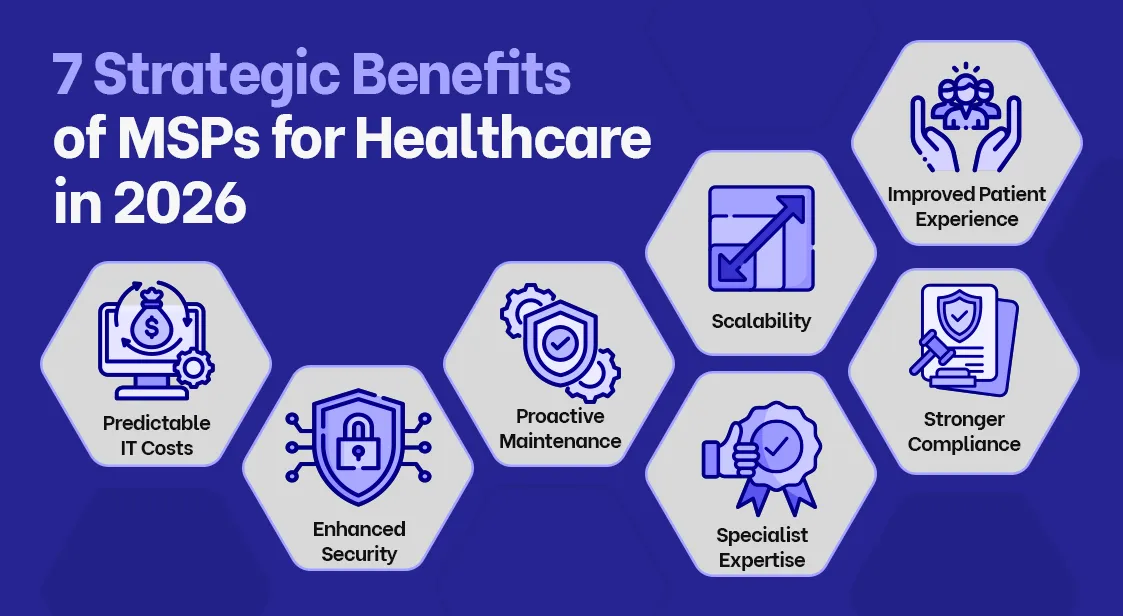 Key Benefits of Managed Service Provider (MSPs) for the Healthcare Industry