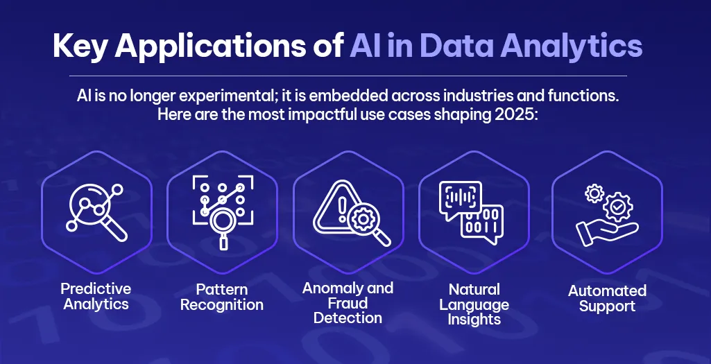 Key Applications of AI in Data Analytics