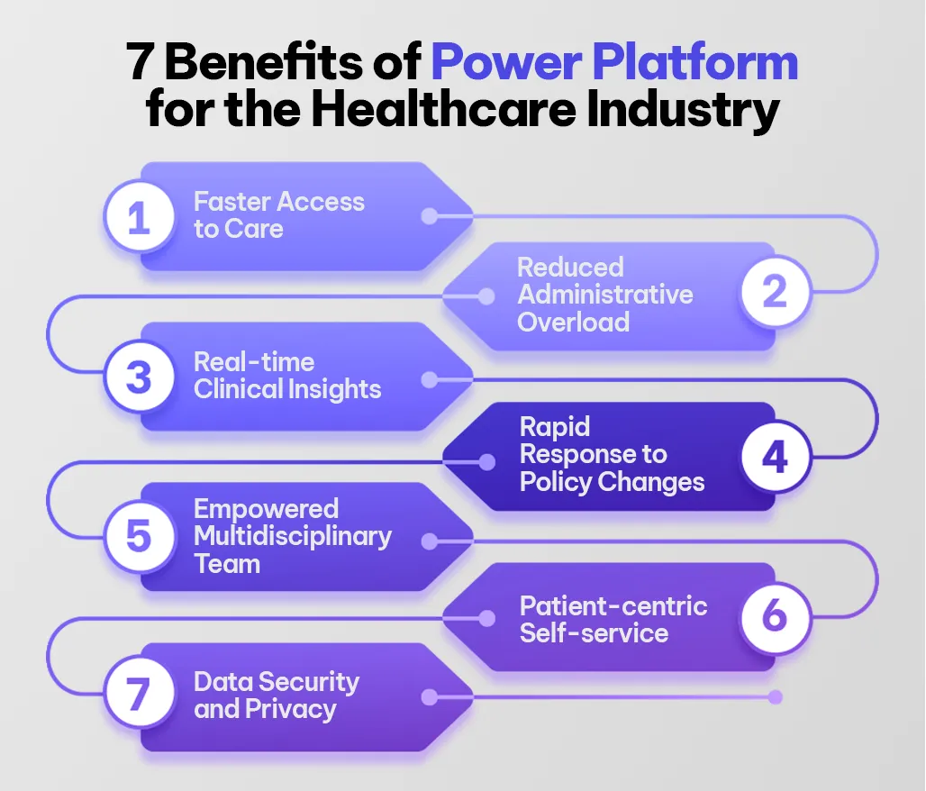 7 Benefits of Power Platform for the Healthcare Industry