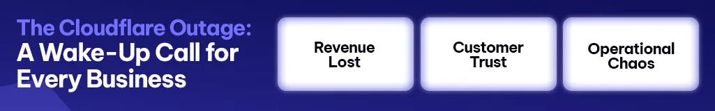 The Cloudflare Outage: A Wake-Up Call for Every Business