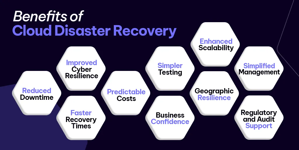Benefits of Cloud Disaster Recovery