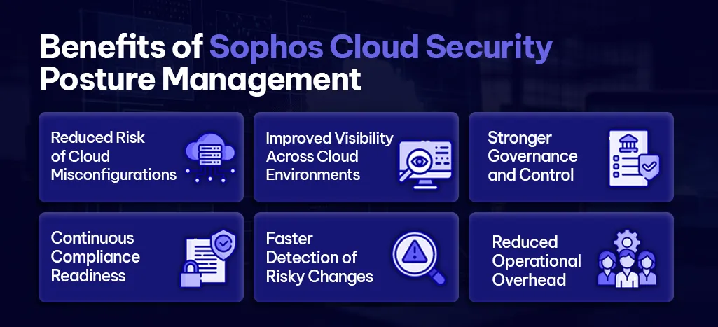 Benefits of Sophos Cloud Security Posture Management