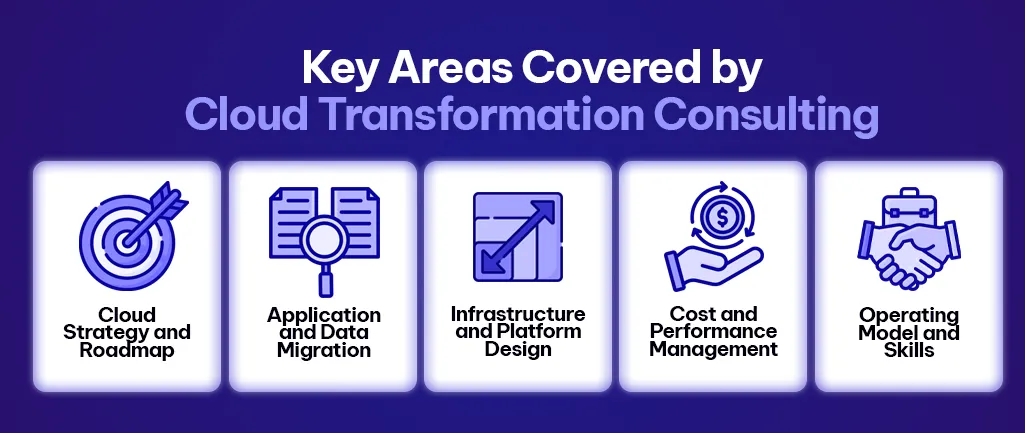 Key Areas Covered by Cloud Transformation Consulting Key Areas Covered by Cloud Transformation Consulting