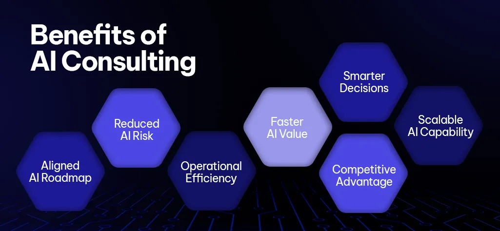 Benefits of AI Consulting
