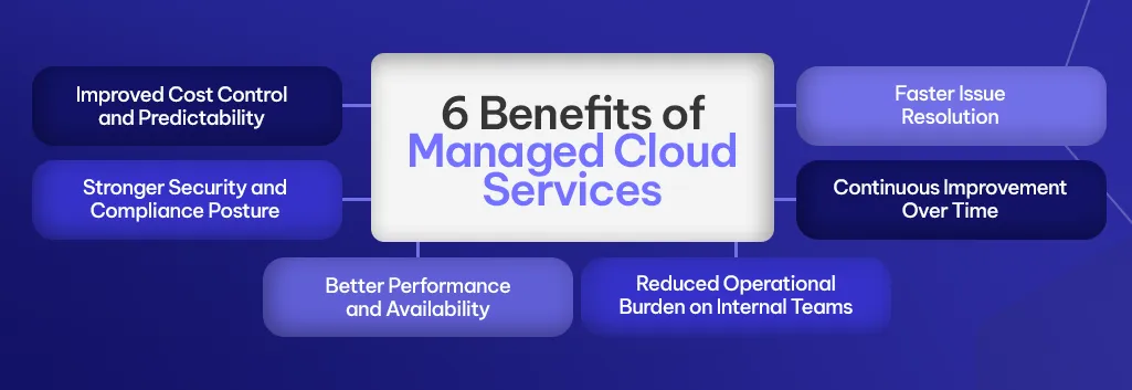 Top 6 Benefits of Managed Cloud Services