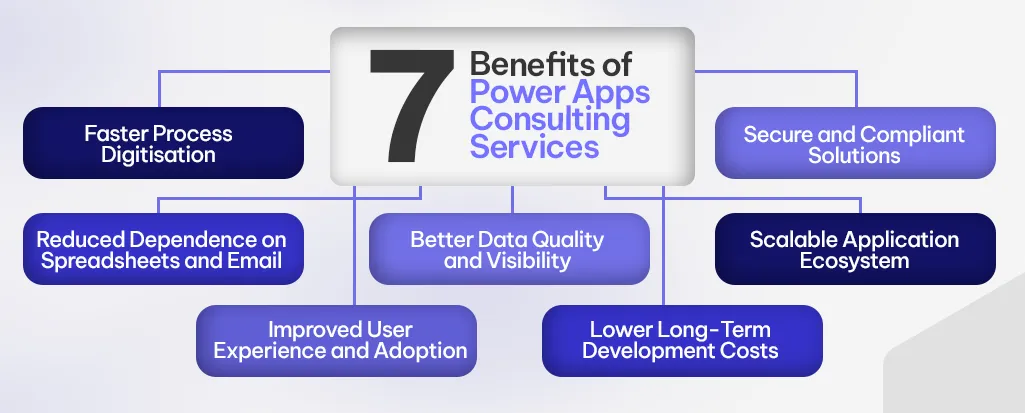 7 Benefits of Power Apps Consulting Services