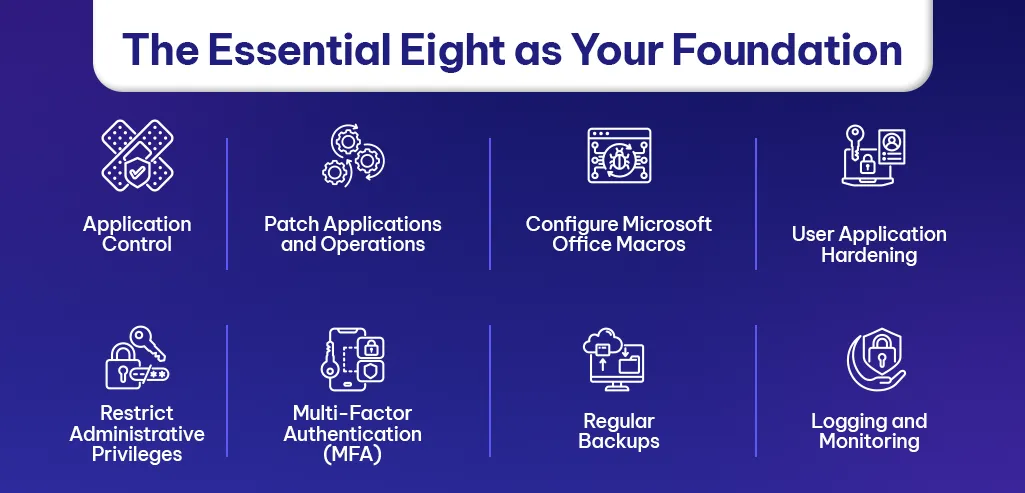 The Essential Eight as Your Foundation